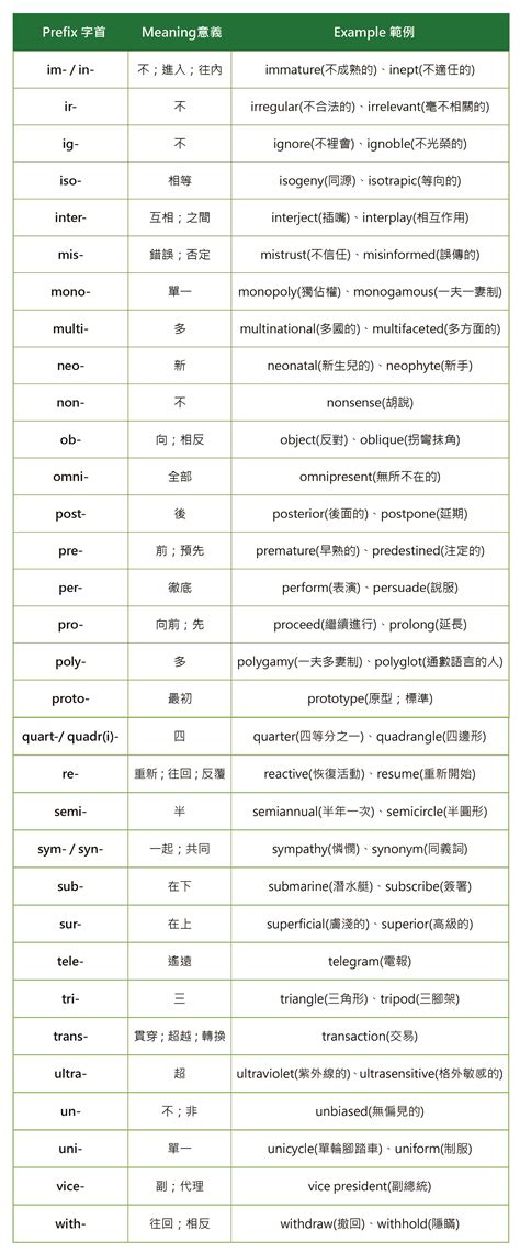 相鄰|相鄰的英文單字，相鄰的英文是什麽